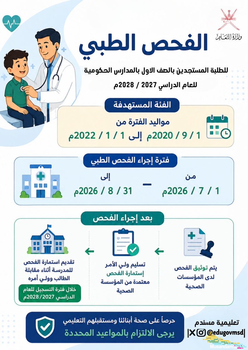 تعليمية مسندم تُطلق الفحص الطبي للطلبة المستجدين بالصف الأول للمدارس الحكومية للعام الدراسي 2027/2028م