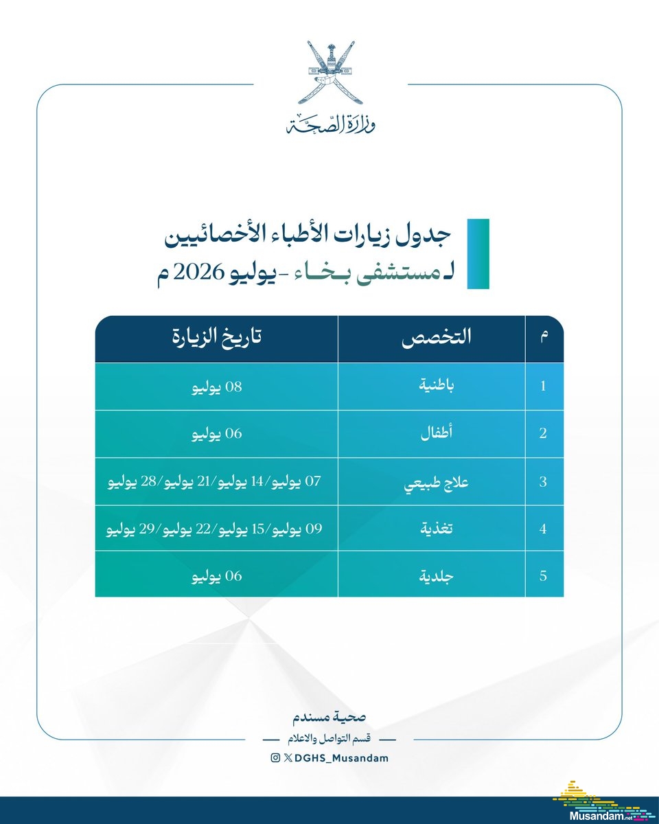 صحية مسندم تُصدر جدول زيارات الأطباء الأخصائيين لمستشفى بخاء لشهر يوليو 2026م